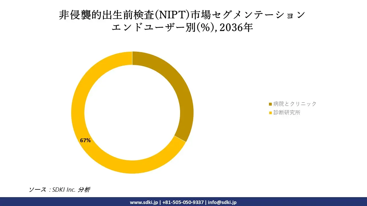 1696480208_4655.Non-invasive-Prenatal-Testing-(NIPT)-Market- Survey-Report-Size.webp